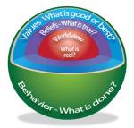 Kwast, "Understanding Culture"